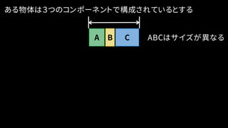 ある物体は３つのコンポーネントで構成されているとする
CBA ABCはサイズが異なる
 
