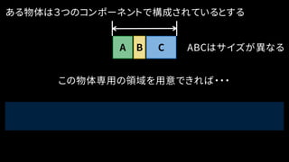 ある物体は３つのコンポーネントで構成されているとする
CBA ABCはサイズが異なる
この物体専用の領域を用意できれば・・・
 