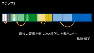 最後の要素を消したい場所に上書きコピー
削除完了！
ステップ２
 