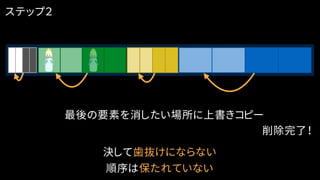 最後の要素を消したい場所に上書きコピー
削除完了！
ステップ２
順序は保たれていない
決して歯抜けにならない
 