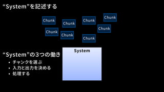 “System”を記述する
Chunk
Chunk
Chunk
Chunk
Chunk
Chunk
Chunk
Chunk
System
• チャンクを選ぶ
• 入力と出力を決める
• 処理する
“System”の３つの働き
 