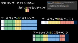 使用コンポーネントを決める
アーキタイプABC用チャンク
アーキタイプABCD用チャンク
アーキタイプBD用チャンク
条件：BDをもつチャンク
query = GetEntityQuery(new EntityQueryDesc() {
All = new ComponentType[] {
ComponentType.ReadOnly<B>(),
ComponentType.ReadWrite<D>(),
}, });
 