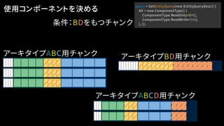 使用コンポーネントを決める
アーキタイプABC用チャンク
アーキタイプABCD用チャンク
アーキタイプBD用チャンク
条件：BDをもつチャンク
query = GetEntityQuery(new EntityQueryDesc() {
All = new ComponentType[] {
ComponentType.ReadOnly<B>(),
ComponentType.ReadWrite<D>(),
}, });
 