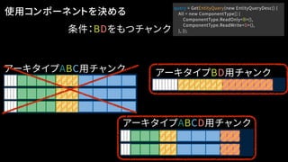 使用コンポーネントを決める
アーキタイプABC用チャンク
アーキタイプABCD用チャンク
アーキタイプBD用チャンク
条件：BDをもつチャンク
query = GetEntityQuery(new EntityQueryDesc() {
All = new ComponentType[] {
ComponentType.ReadOnly<B>(),
ComponentType.ReadWrite<D>(),
}, });
アーキタイプBD用チャンク
 