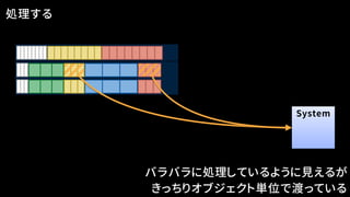 処理する
バラバラに処理しているように見えるが
System
きっちりオブジェクト単位で渡っている
 