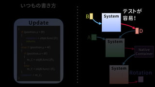 Update
{
if (position.y > 0f)
{
rotation = objA.func(1f);
return;
}
else if (position.y > 4f)
{
if (position.z > 0f)
{
m_C = objB.func(2f);
}
else
m_C = objB.func(-1f);
}
rotation = m_C;
}
D
System
System
B
A
System
Rotation
いつもの書き方
Native
Container
テストが
容易！
 