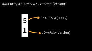 ５
１
実はEntityはインデクスとバージョン（計64bit）
インデクス(Index)
バージョン(Version)
 