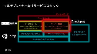 マルチプレイヤー向けサービススタック
ウェッブツール
ネットワーク・トランスポート
クライアント・ランタイム
クライアント /
エディター・ツール
サービスツール
マッチメーキング、認証サービス、データ
ベース、ボイス・チャット
サーバー・ランタイム
サーバー管理
ホスティング、スケール、アップデート、パ
ッチ、モニタリング
ダッシュボード
 