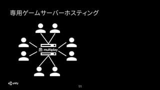 11
専用ゲームサーバーホスティング
 