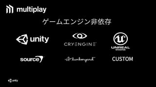 ゲームエンジン非依存
CUSTOM
 