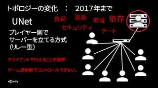 トポロジーの変化 ： ２０１７年まで
プレイヤー側で
サーバーを立てる方式
（リレー型）
UNet 依存帯域負荷
セキュリティ
チート
クライアントで行えることの限界
ゲーム提供側でコントロールできない。
遅延
 