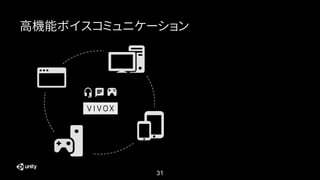 31
高機能ボイスコミュニケーション
 