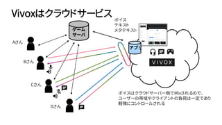 Vivoxはクラウドサービス
アプリ
ボイス
テキスト
メタテキスト
ボイスはクラウドサーバー側でMixされるので、
ユーザーの帯域やクライアントの負荷は一定であり
軽微にコントロールされる
ゲーム
サーバ
Aさん
Bさん
Cさん
Dさん
 
