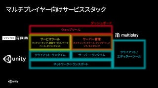 マルチプレイヤー向けサービススタック
ウェッブツール
ネットワーク・トランスポート
クライアント・ランタイム
クライアント /
エディター・ツール
サービスツール
マッチメーキング、認証サービス、データ
ベース、ボイス・チャット
サーバー・ランタイム
サーバー管理
ホスティング、スケール、アップデート、パ
ッチ、モニタリング
ダッシュボード
 