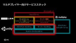 マルチプレイヤー向けサービススタック
ウェッブツール
ネットワーク・トランスポート
クライアント・ランタイム
クライアント /
エディター・ツール
サービスツール
マッチメーキング、認証サービス、データ
ベース、ボイス・チャット
サーバー・ランタイム
サーバー管理
ホスティング、スケール、アップデート、パ
ッチ、モニタリング
ダッシュボード
 