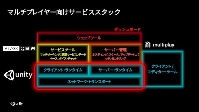Unite Tokyo 19 Unity Connected Gamesの現在と未来 Unite Tokyo 19 Unity Connected Gamesの現在と未来