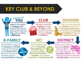KEY CLUB & BEYOND 
 