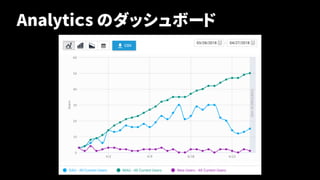 Analytiｃs のダッシュボード
31
 