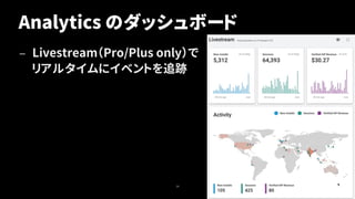 Analytics のダッシュボード
— Livestream（Pro/Plus only）で
リアルタイムにイベントを追跡
34
 