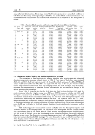  ISSN: 2088-8708
Int J Elec & Comp Eng, Vol. 13, No. 2, April 2023: 1291-1305
1302
cycles after fault detection time. The average error of fault location produced for various fault conditions is
0.0678 km and the average error in percentage is 0.0246%. The results of fault location estimation are very
accurate where there is no estimated fault location which more than 1 km or more than 1% thus the algorithm is
reliable.
Table 1. Results of fault detection and location algorithms for three different fault types
No Fault
Type
RF
(Ω)
Actual Fault
Location
(%)
Actual Fault
Location
(km)
Fault Detected
(Yes/No)
Fault Detection
Time (s)
Fault Detection
Time-Fault
Initiation Time (s)
Estimated
Fault Location
(km)
|Error
(km)|
|Error
(%)|
1 SLG 0.1 10 27.55 YES 0.1015 0.0015 27.620 0.070 0.025
2 50 137.75 YES 0.1020 0.0020 137.800 0.050 0.018
3 90 247.95 YES 0.1015 0.0015 247.900 0.050 0.018
4 20 10 27.55 YES 0.1015 0.0015 27.630 0.080 0.029
5 50 137.75 YES 0.1025 0.0025 137.800 0.050 0.018
6 90 247.95 YES 0.1015 0.0015 247.900 0.050 0.018
7 50 10 27.55 YES 0.1020 0.0020 27.640 0.090 0.033
8 50 137.75 YES 0.1025 0.0025 137.800 0.050 0.018
9 90 247.95 YES 0.1020 0.0020 247.900 0.050 0.018
10 LL 0.1 10 27.55 YES 0.1015 0.0015 27.660 0.110 0.040
11 50 137.75 YES 0.1020 0.0020 137.800 0.050 0.018
12 90 247.95 YES 0.1015 0.0015 247.800 0.150 0.054
13 20 10 27.55 YES 0.1015 0.0015 27.620 0.070 0.025
14 50 137.75 YES 0.1020 0.0020 137.800 0.050 0.018
15 90 247.95 YES 0.1015 0.0015 247.900 0.050 0.018
16 50 10 27.55 YES 0.1015 0.0015 27.640 0.090 0.033
17 50 137.75 YES 0.1025 0.0025 137.800 0.050 0.018
18 90 247.95 YES 0.1015 0.0015 247.900 0.050 0.018
19 LLG 0.1 10 27.55 YES 0.1015 0.0015 27.660 0.110 0.040
20 50 137.75 YES 0.1020 0.0020 137.800 0.050 0.018
21 90 247.95 YES 0.1015 0.0015 247.800 0.150 0.054
22 20 10 27.55 YES 0.1015 0.0015 27.590 0.040 0.015
23 50 137.75 YES 0.1020 0.0020 137.800 0.050 0.018
24 90 247.95 YES 0.1015 0.0015 247.900 0.050 0.018
25 50 10 27.55 YES 0.1015 0.0015 27.620 0.070 0.025
26 50 137.75 YES 0.1025 0.0025 137.800 0.050 0.018
27 90 247.95 YES 0.1015 0.0015 247.900 0.050 0.018
Average 0.1018 0.0018 Average 0.0678 0.0246
5.4. Comparison between negative and positive-sequence fault locations
The comparison of fault location errors between algorithm using negative-sequence values and
algorithm using positive-sequence values is shown in Table 2. Three types of faults have been simulated
(SLG, LL, and LLG). Each fault type was varied with three different fault resistances (0.1, 20 and 50 Ω) and
various fault locations (10% until 90% of the line length with 10% step). In this case, the transmission line
used is long transmission line which have high charging current. For each fault type, only the average,
maximum and minimum values of errors for different fault locations and fault resistances were put in the
table to summarize the comparison.
From Table 2, it can be seen that for SLG faults, the fault location algorithm which used the
positive-sequence values has a higher average error (1.2 km or 0.436%) compared with the one which used
the negative-sequence values (0.167 km or 0.06%). Both average and maximum errors for positive-sequence
fault location are more than 1 km compared with average and maximum errors for negative-sequence fault
location which both average and maximum errors are less than 1 km. However, for LL and LLG faults,
positive-sequence fault location only has a very small increase in fault location error compared with the error
for the negative-sequence fault location and thus the difference can be neglected. The average and maximum
errors for LL and LLG faults for both fault location algorithms (positive and negative-sequences) are less
than 1 km.
SLG fault using positive-sequence fault location has higher error than the negative-sequence fault
location is because of the charging current. For long line as used in this paper, the total charging current
which is distributed along the line is high. When SLG fault occurred, the charging current at the faulted phase
will also include in the fault current and the charging current cannot be eliminated. The positive-sequence
charging current is more than the negative-sequence charging current thus it will produce an additional effect
to the fault location algorithm for SLG fault type. This is not the case for LL and LLG fault types where most
of the charging current between different faulted phases will cancel each other thus will only produce a very
small effect on fault location estimation.
 