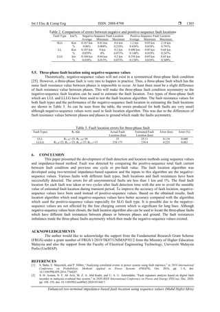 Int J Elec & Comp Eng ISSN: 2088-8708 
Enhanced two-terminal impedance-based fault location using sequence values (Muhd Hafizi Idris)
1303
Table 2. Comparison of errors between negative and positive-sequence fault locations
Fault Type km/% Negative-Sequence Fault Location Positive-Sequence Fault Location
Average Minimum Maximum Average Minimum Maximum
SLG Km 0.167 km 0.01 km 0.6 km 1.2 km 0.05 km 2.18 km
% 0.06% 0.004% 0.218% 0.436% 0.018% 0.791%
LL Km 0.107 km 0 km 0.2 km 0.408 km 0.05 km 0.68 km
% 0.039% 0% 0.073% 0.148% 0.018% 0.247%
LLG km 0.104 km 0.04 km 0.2 km 0.354 km 0.05 km 0.85 km
% 0.038% 0.015% 0.073% 0.128% 0.018% 0.309%
5.5. Three-phase fault location using negative-sequence values
Theoretically, negative-sequence values will not exist in a symmetrical three-phase fault condition
[25]. However, a three-phase fault is very rare to happen in practice. Thus, a three-phase fault which has the
same fault resistance value between phases is impossible to occur. At least there must be a slight difference
of fault resistance value between phases. This will make the three-phase fault condition asymmetry so the
negative-sequence fault location can be used to estimate the fault location. Two types of three-phase fault
which are LLL and LLLG have been used to test the fault location algorithm. The fault resistance values for
both fault types and the performance of the negative-sequence fault location in estimating the fault locations
are shown in Table 3. As can be seen from the table, the errors produced for both faults are very small
although negative-sequence values were used in fault location algorithm. This was due to the differences of
fault resistance values between phases and phases to ground which made the faults asymmetry.
Table 3. Fault location errors for three-phase fault
Fault Types RF (Ω) Actual Fault
Location (km)
Estimated Fault
Location (km)
Error (km) Error (%)
LLL RF, RY=25, RF, YB=30 35 35.11 0.110 0.040
LLLG RF, R=22, RF, Y=25, RF, B=27, RF, G=15 234.175 234.4 0.225 0.082
6. CONCLUSION
This paper presented the development of fault detection and location methods using sequence values
and impedance-based method. Fault was detected by comparing the positive-sequence total fault current
between fault condition and previous one cycle or pre-fault value. The fault location algorithm was
developed using two-terminal impedance-based equation and the inputs to this algorithm are the negative-
sequence values. Various faults with different fault types, fault locations and fault resistances have been
successfully detected. The errors for all unsymmetrical faults are less than 1 km and 1%. The final fault
location for each fault was taken at two cycles after fault detection time with the aim to avoid the unstable
value of estimated fault location during transient period. To improve the accuracy of fault location, negative-
sequence values have been used instead of positive-sequence values. Based on the obtained results, fault
location algorithm which used negative-sequence values have better accuracy compared with the algorithm
which used the positive-sequence values especially for SLG fault type. It is possible due to the negative-
sequence values are not affected by the line charging current which is significant for long lines. Although
negative-sequence values been chosen, the fault location algorithm also can be used to locate the three-phase faults
which have different fault resistances between phases or between phases and ground. The fault resistances
imbalance made the three-phase faults asymmetry which then made the negative-sequence values existed.
ACKNOWLEDGEMENTS
The author would like to acknowledge the support from the Fundamental Research Grant Scheme
(FRGS) under a grant number of FRGS/1/2019/TK07/UNIMAP/03/2 from the Ministry of Higher Education
Malaysia and also the support from the Faculty of Electrical Engineering Technology, Universiti Malaysia
Perlis (UniMAP).
REFERENCES
[1] S. Babu, E. Shayesteh, and P. Hilber, “Analysing correlated events in power system using fault statistics,” in 2016 International
Conference on Probabilistic Methods Applied to Power Systems (PMAPS), Oct. 2016, pp. 1–6, doi:
10.1109/PMAPS.2016.7764207.
[2] S. H. Asman, N. F. Ab Aziz, M. Z. A. Abd Kadir, and U. A. U. Amirulddin, “Fault signature analysis based on digital fault
recorder in malaysia overhead line system,” in 2020 IEEE International Conference on Power and Energy (PECon), Dec. 2020,
pp. 188–193, doi: 10.1109/PECon48942.2020.9314417.
 