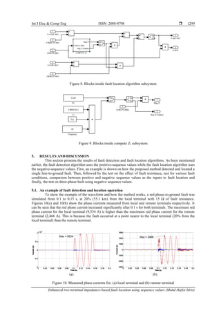 Int J Elec & Comp Eng ISSN: 2088-8708 
Enhanced two-terminal impedance-based fault location using sequence values (Muhd Hafizi Idris)
1299
Figure 8. Blocks inside fault location algorithm subsystem
Figure 9. Blocks inside compute Z1 subsystem
5. RESULTS AND DISCUSSION
This section presents the results of fault detection and fault location algorithms. As been mentioned
earlier, the fault detection algorithm uses the positive-sequence values while the fault location algorithm uses
the negative-sequence values. First, an example is shown on how the proposed method detected and located a
single line-to-ground fault. Then, followed by the test on the effect of fault resistance, test for various fault
conditions, comparison between positive and negative sequence values as the inputs to fault location and
finally, the test on three-phase fault using negative sequence values.
5.1. An example of fault detection and location operation
To show the example of the waveform and how the method works, a red phase-to-ground fault was
simulated from 0.1 to 0.15 s, at 20% (55.1 km) from the local terminal with 15 Ω of fault resistance.
Figures 10(a) and 10(b) show the phase currents measured from local and remote terminals respectively. It
can be seen that the red phase current increased significantly after 0.1 s for both terminals. The maximum red
phase current for the local terminal (9,534 A) is higher than the maximum red phase current for the remote
terminal (2,466 A). This is because the fault occurred at a point nearer to the local terminal (20% from the
local terminal) than the remote terminal.
(a) (b)
Figure 10. Measured phase currents for; (a) local terminal and (b) remote terminal
 