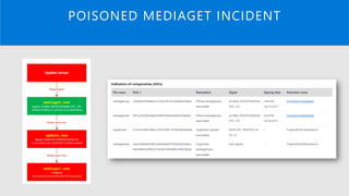 POISONED MEDIAGET INCIDENT
 