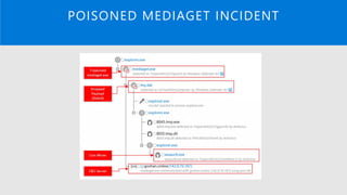 POISONED MEDIAGET INCIDENT
 