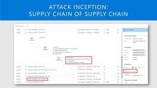 ATTACK INCEPTION:
SUPPLY CHAIN OF SUPPLY CHAIN
 