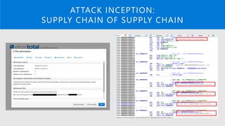 ATTACK INCEPTION:
SUPPLY CHAIN OF SUPPLY CHAIN
 