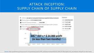 ATTACK INCEPTION:
SUPPLY CHAIN OF SUPPLY CHAIN
Source: https://published-prd.lanyonevents.com/published/rsaap15.6381_ap18/sessionsFiles/4435/FLE-R08_FLE-R08_Exploit_Kits_and_Malware_ROI.pdf (Lior Ben-Porat)
 