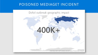 POISONED MEDIAGET INCIDENT
400K+
 