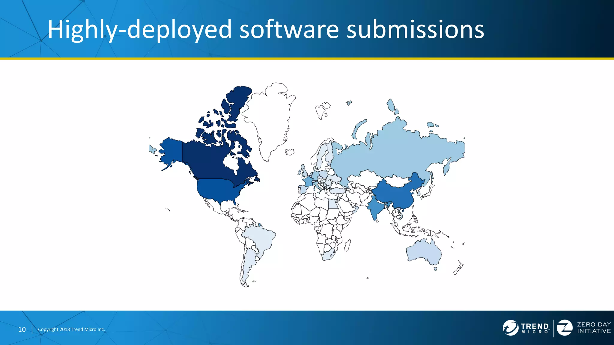 10 Copyright 2018 Trend Micro Inc.
Highly-deployed software submissions
 