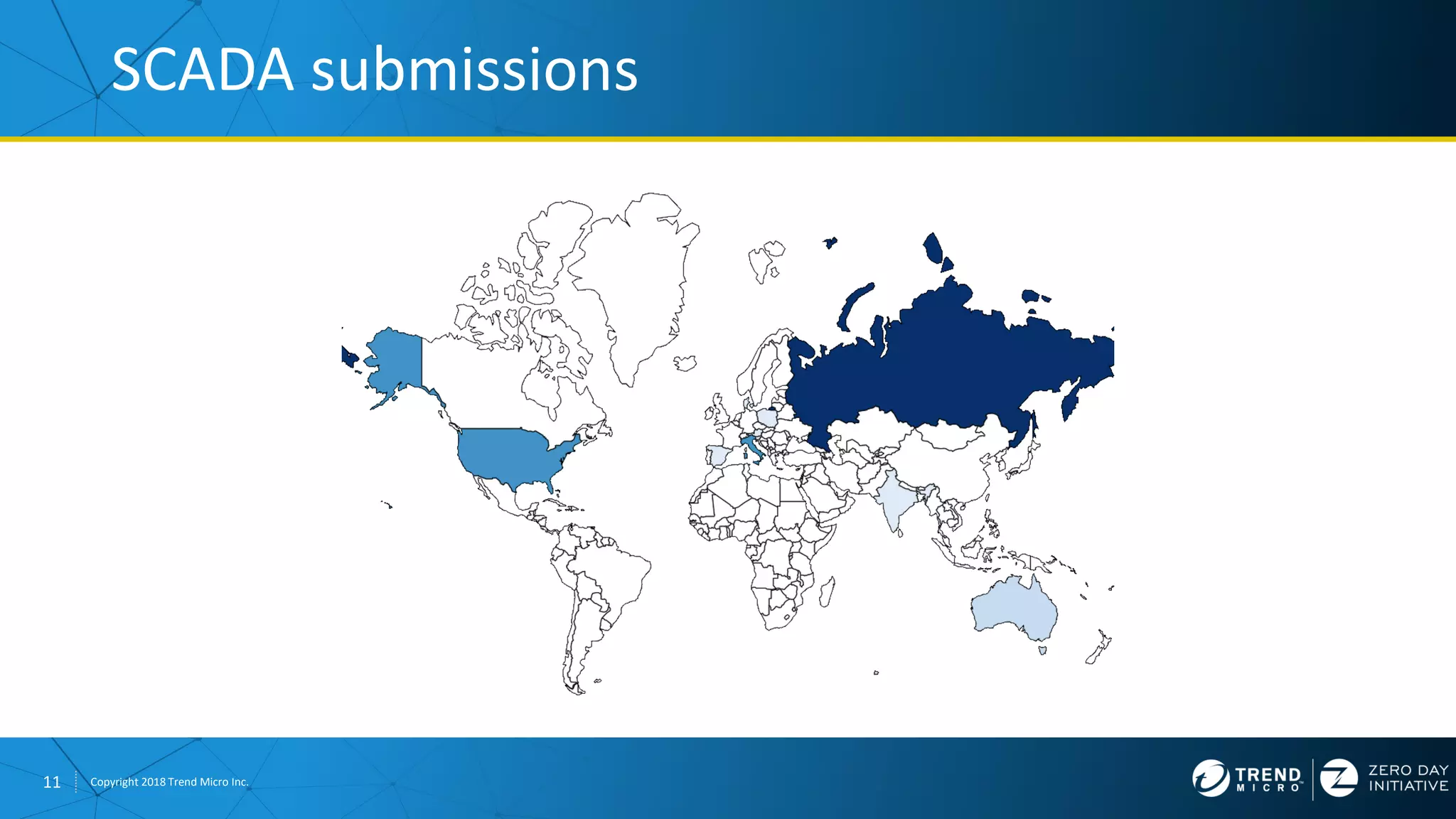 11 Copyright 2018 Trend Micro Inc.
SCADA submissions
 