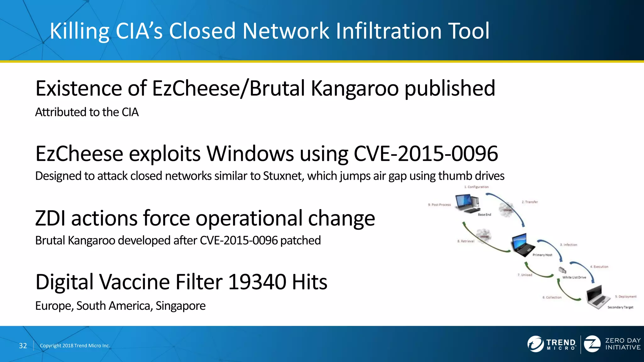 32 Copyright 2018 Trend Micro Inc.
Killing CIA’s Closed Network Infiltration Tool
 