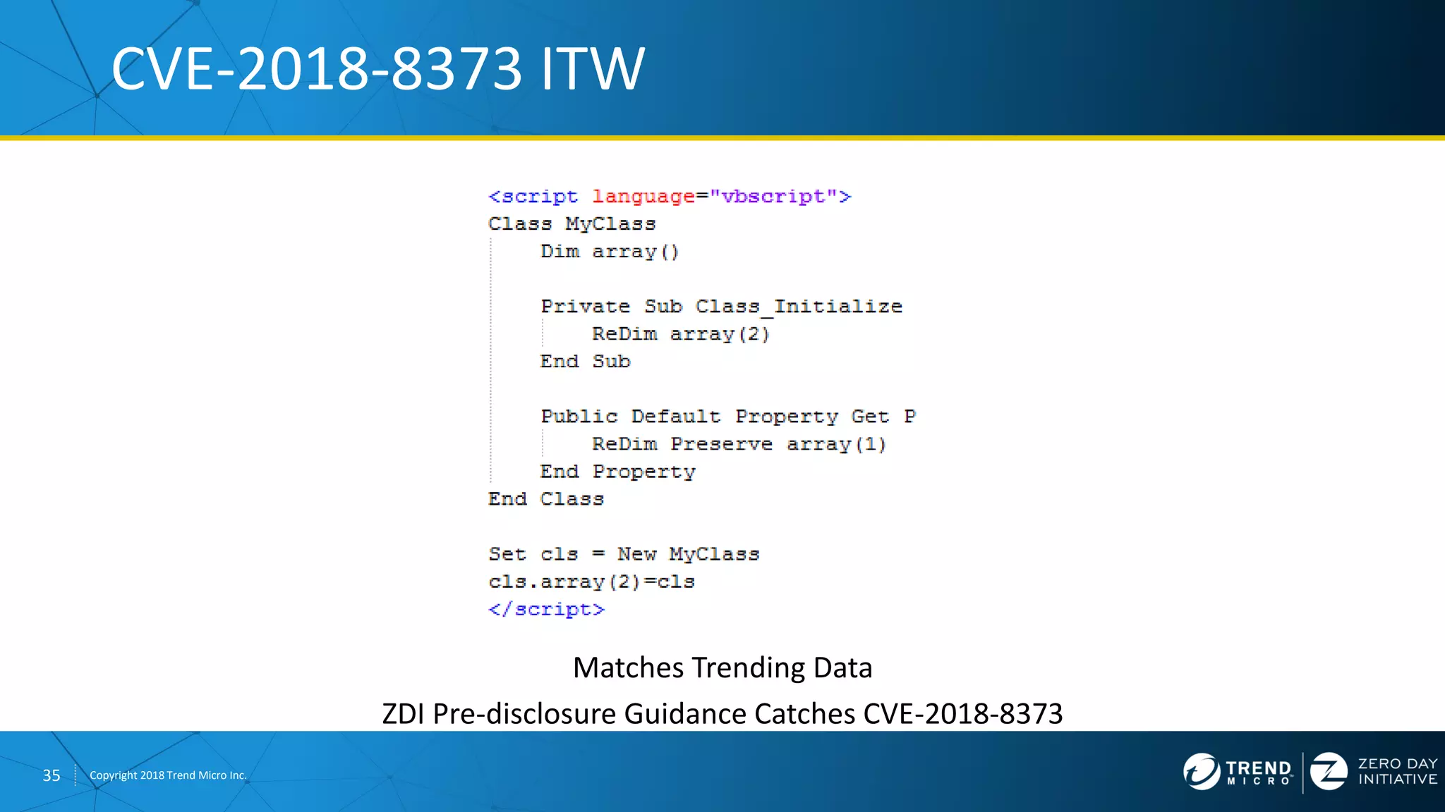 35 Copyright 2018 Trend Micro Inc.
Matches Trending Data
ZDI Pre-disclosure Guidance Catches CVE-2018-8373
CVE-2018-8373 ITW
 