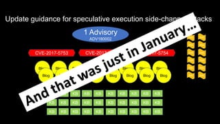 Update guidance for speculative execution side-channel attacks
1 Advisory
ADV180002
KB
CVE-2017-5753 CVE-2017-5754CVE-2017-5715
KB
KB
KB
KB
KB
KB
KB
KB
KB
KB
KB
KB
KB
KB
KB
KB
KB
KB
KB
KB
KB
KB
KB
KB
KB
KB
KB
KB
KB
Blog Blog Blog Blog Blog Blog Blog Blog
Blog Blog Blog Blog Blog Blog Blog Blog
Ack
Ack
Ack
Ack
Ack
Ack
Ack
Ack
Ack
Ack
Ack
Ack
 