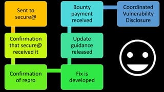 Sent to
secure@
Confirmation
that secure@
received it
Confirmation
of repro
Fix is
developed
Update
guidance
released
Bounty
payment
received
Coordinated
Vulnerability
Disclosure
 