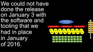 We could not have
done the release
on January 3 with
the software and
tooling that we
had in place
in January
of 2016.
 