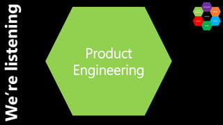 Product
Engineering
We’relistening
 