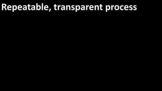 Repeatable, transparent process
 