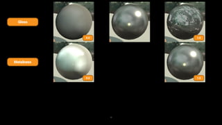 16
Gloss
Metalness
0.0 1.0
1.00.0
 