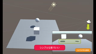 29 カメラが作る画像
シンプルな影でいい
 