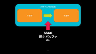 37
3Dモデル等の描画
不透明 半透明
SSAO
縮小バッファ
etc..
 