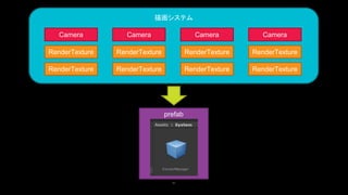 描画システム
41
Camera
RenderTexture
Camera Camera Camera
RenderTexture RenderTexture RenderTexture
RenderTexture RenderTexture RenderTexture RenderTexture
prefab
 