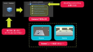 42
Cameraが複数必要
それぞれにスクリプトも
必要になる
実行時に真っ先に
ロードしないといけない
Scene Game
Sceneビューで確認できない！
 