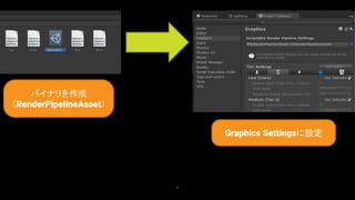 47
バイナリを作成
（RenderPipelineAsset）
Graphics Settingsに設定
 
