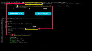 71
LightModeの合致 Queueが範囲内
2500
2000
0
 