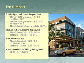 The numbers
Anticipated development
  Over 20 years—7-11
   million SF
  Over 40 years—15-25
   million SF
  Residential—roughly 60%
Share of Dublin’s Growth
  Residential—33-50%
  Office, retail—50%
Net densities
  Residential—30-60
   units/acre
  Office—FAR 1.5 -2.5
Predominant bldg heights
  3 to 5 floors
 