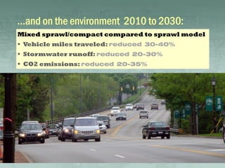 …and on the environment 2010 to 2030:
Mixed sprawl/compact compared to sprawl model
 Vehicle miles traveled: reduced 30-40%
 Stormwater runoff: reduced 20-30%
 CO2 emissions: reduced 20-35%
 